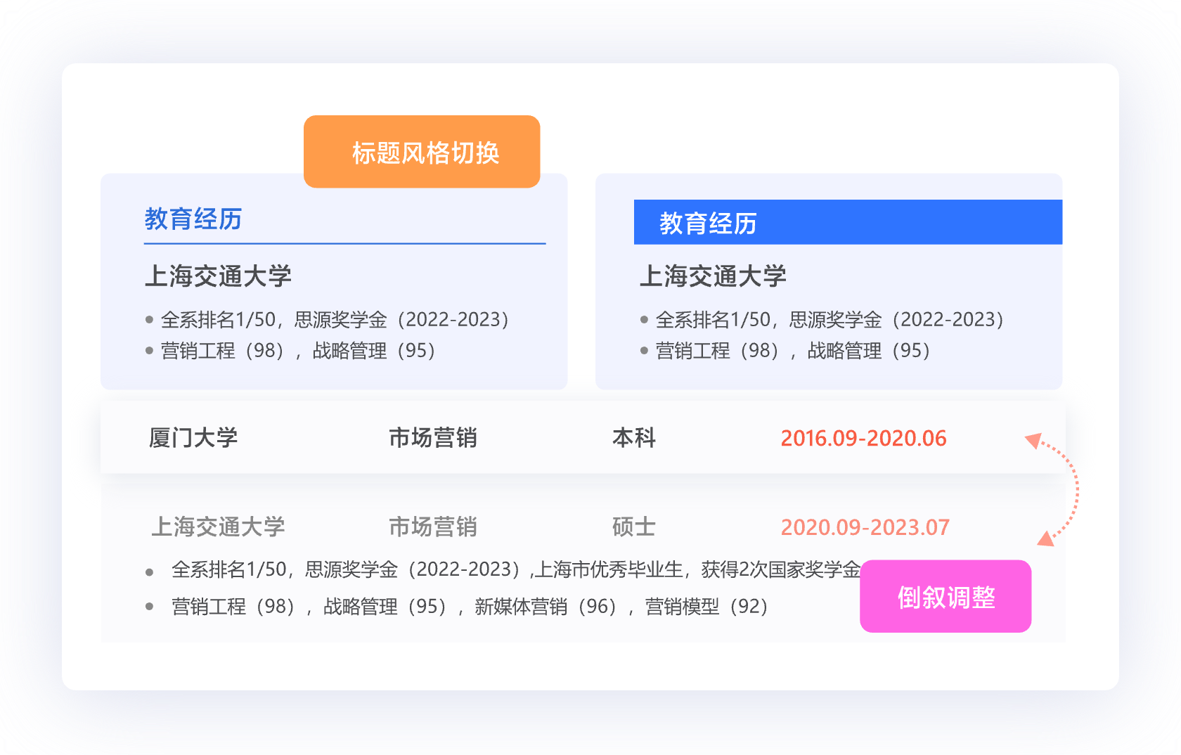 一鍵排版全局調整
專業簡歷制作簡單快捷